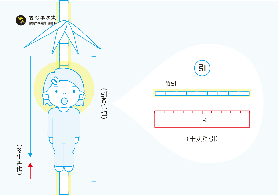 第14课 信长之引度｜审度之别篇-善米