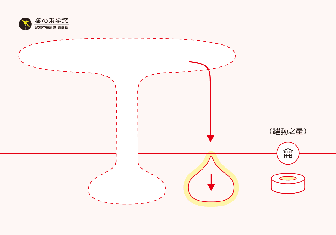 第14课 嘉量之跃龠｜嘉量之器篇-善米