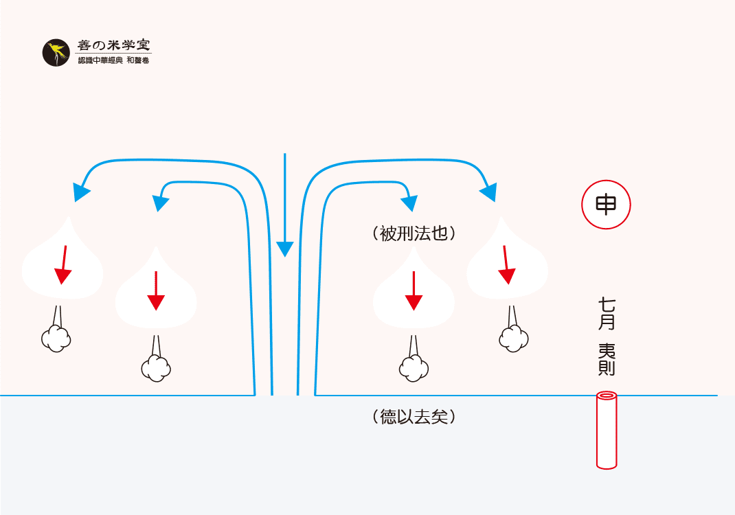 第14课 夷则为申之形｜律吕之形 下篇-善米