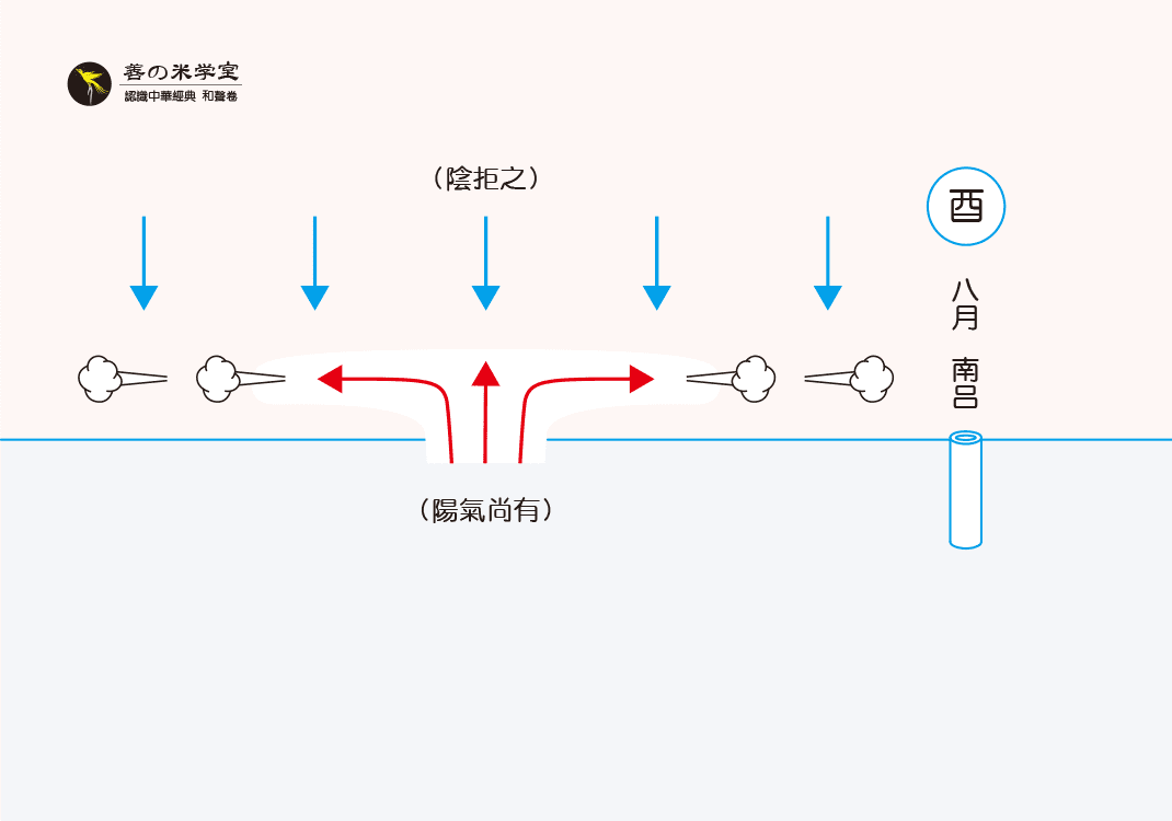 第15课 南吕为酉之形｜律吕之形 下篇-善米
