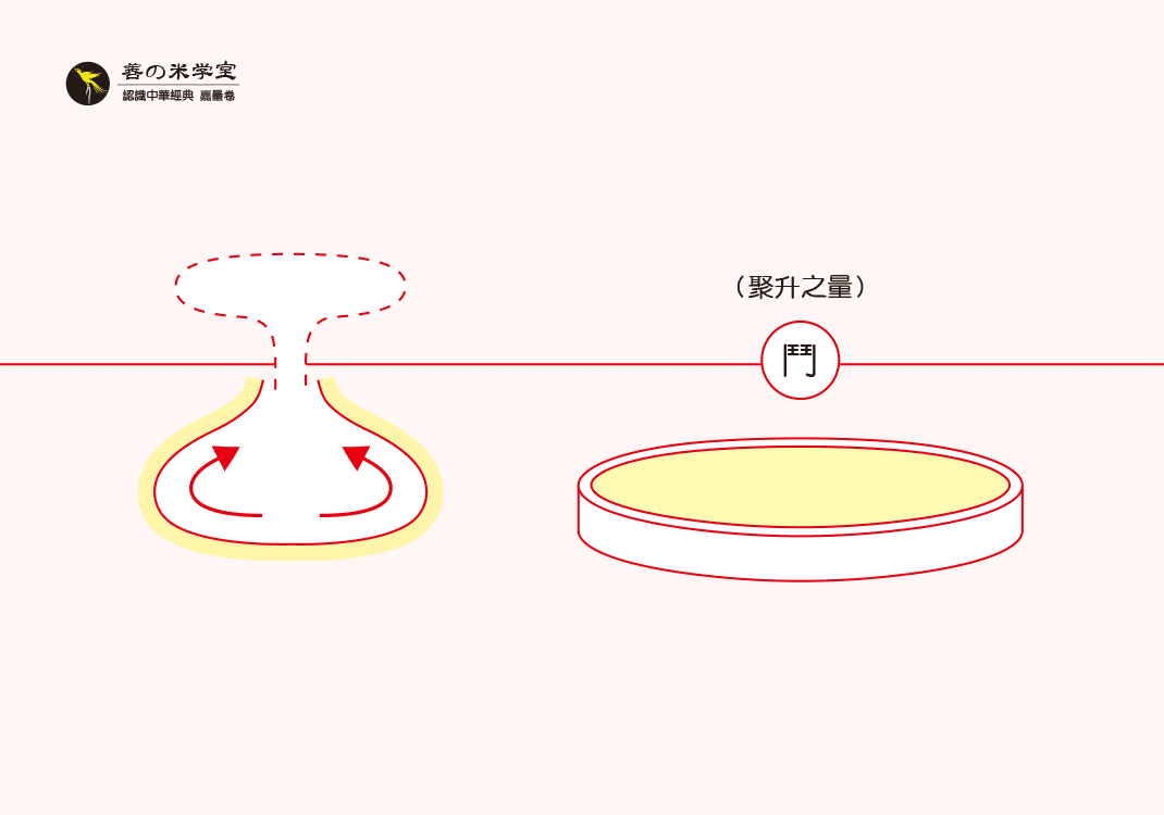 第15课 嘉量之聚升｜嘉量之器篇-善米