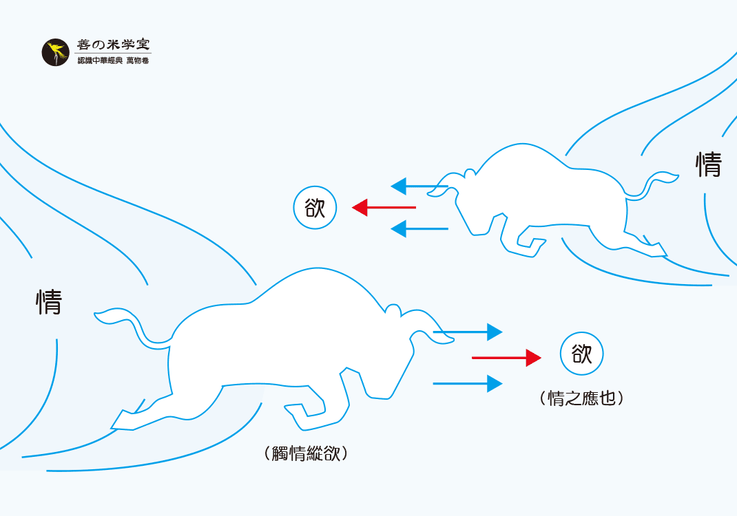 第15课 情欲与群害｜万物离合篇-善米
