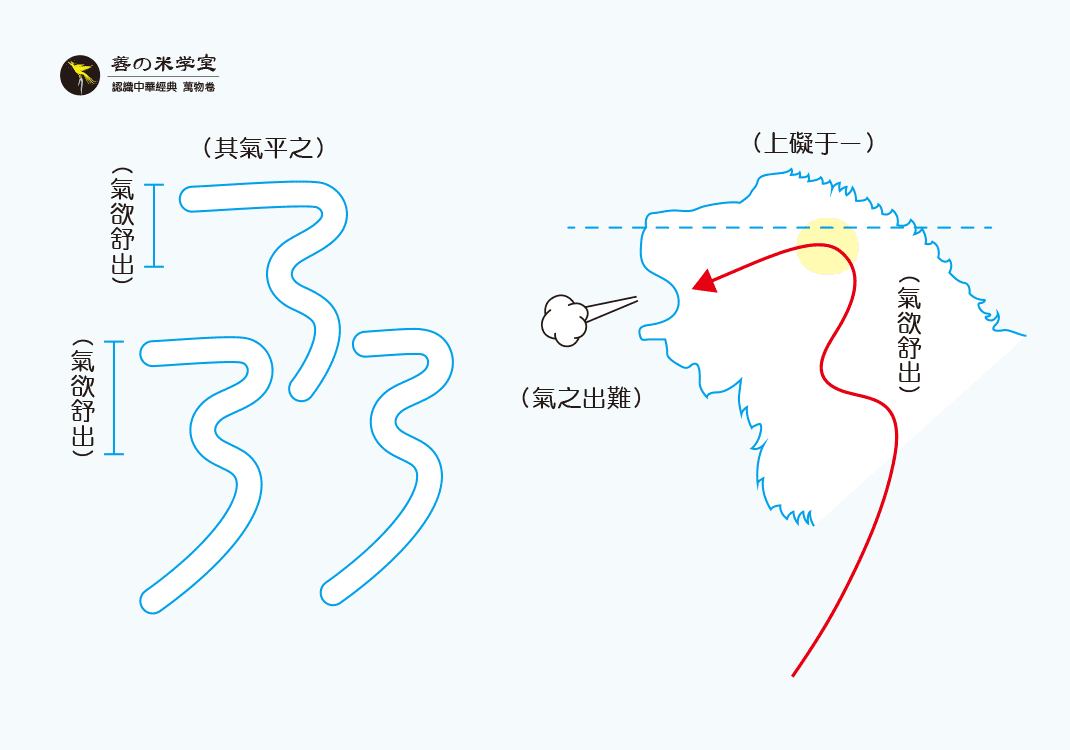 第15课 气舒与气难 上｜万物深实篇-善米