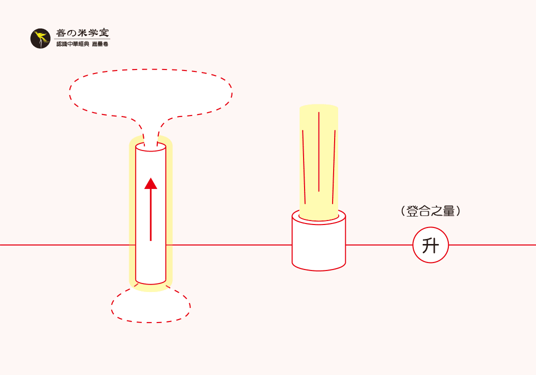 第16课 嘉量之登合｜嘉量之器篇-善米