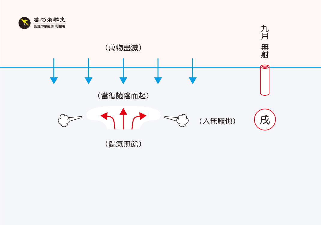 第16课 无射为戌之形｜律吕之形 下篇-善米