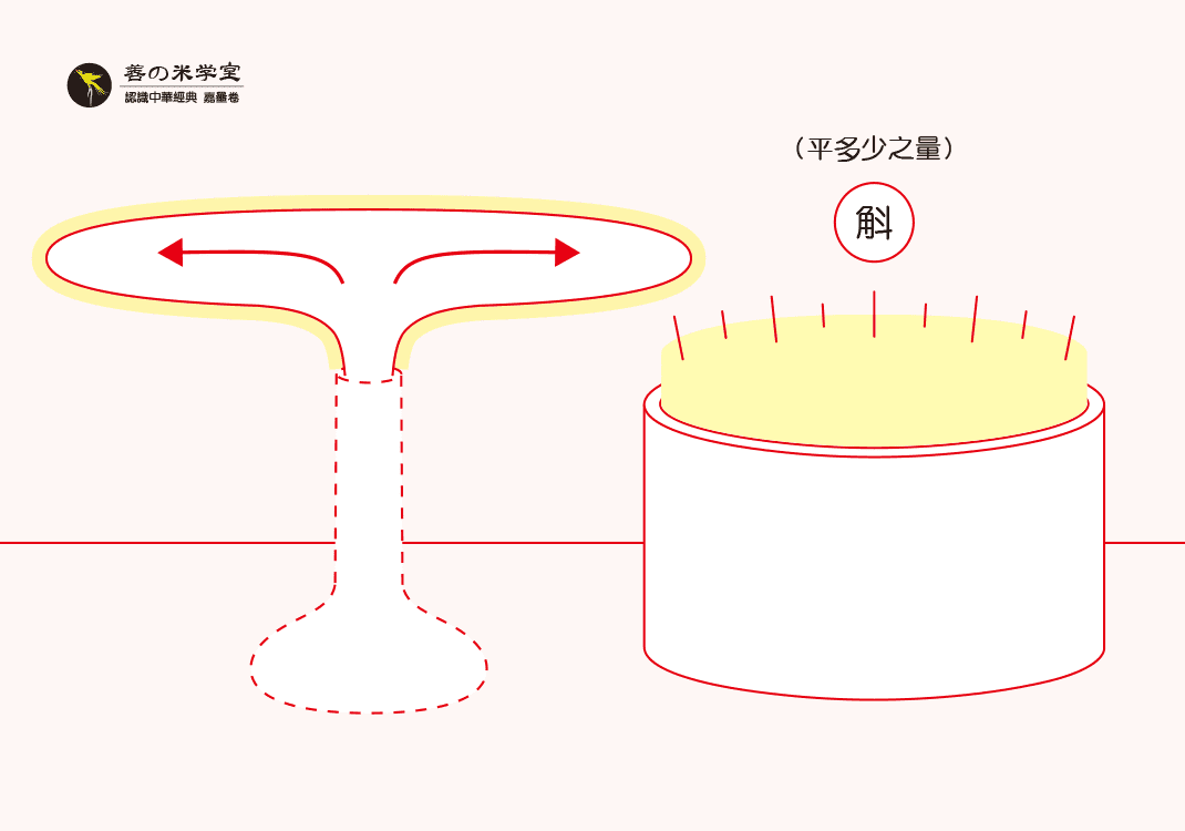 第17课 嘉量之角斛｜嘉量之器篇-善米