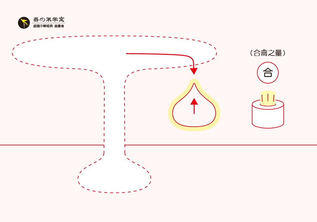 第18课 嘉量之合龠｜嘉量之器篇-善米