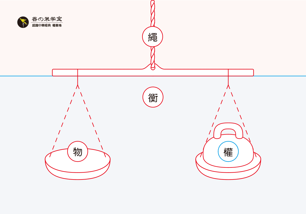第19课 权钧与五则｜权重之衡篇-善米