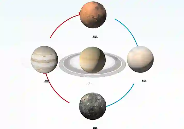 第01课 五行与五星｜天道五行篇-善米