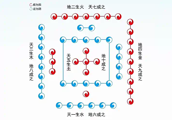 第02课 五行的本原｜天道五行篇-善米