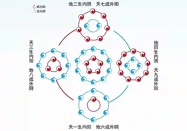 第03课 五行的表里｜天道五行篇-善米