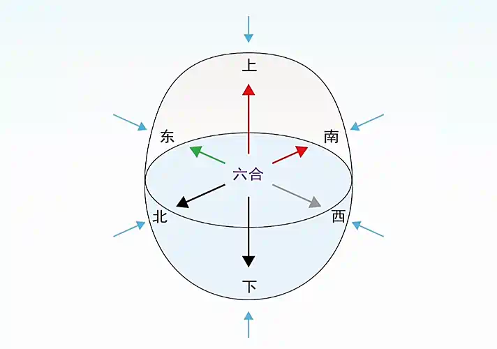 第04课 五行的边界｜地道五行篇-善米