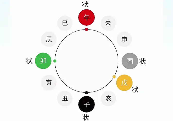 第05课 五行的壮盛1｜地道五行篇-善米