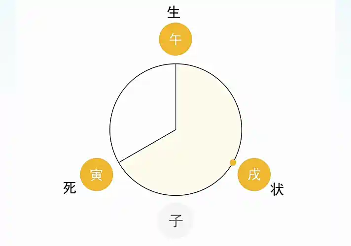第05课 五行的壮盛2｜地道五行篇-善米