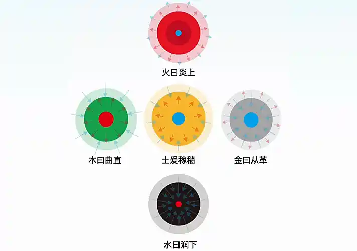 第06课 五行的本质1｜地道五行篇-善米