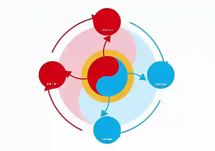 第10课 气血与营卫｜人道五行篇-善米