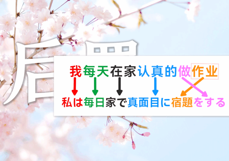 谓语后置与谓语前置-善米